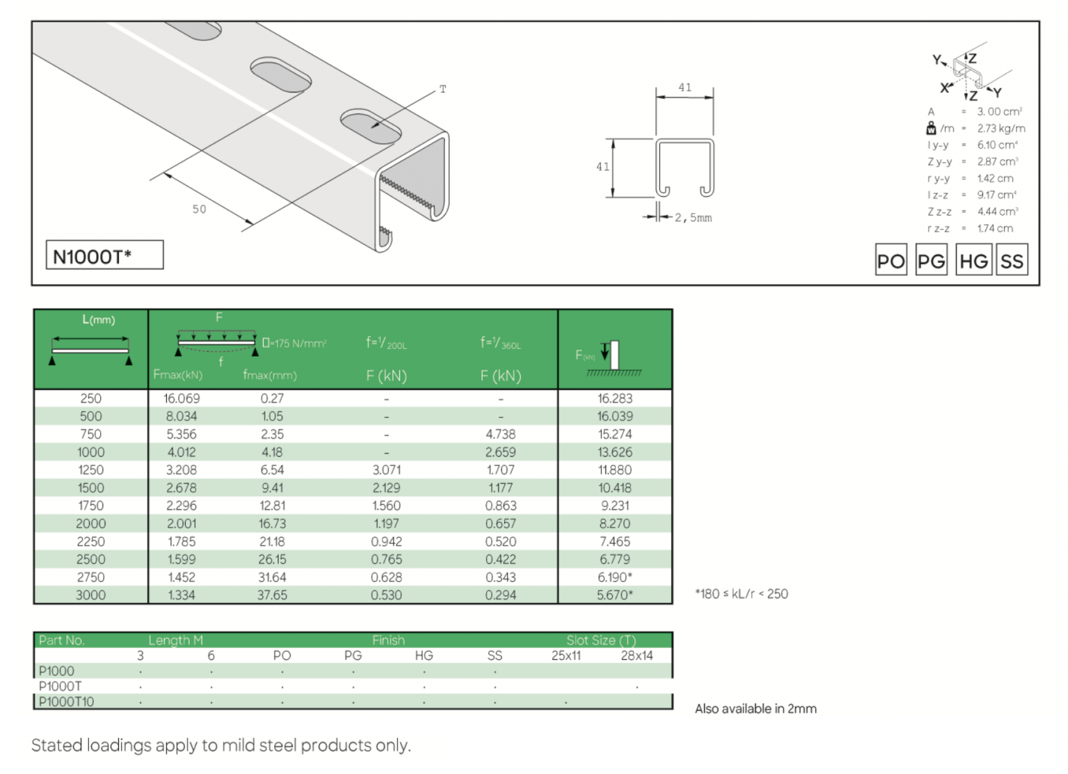 Unistrut Channel Support Systems NCM Distributors