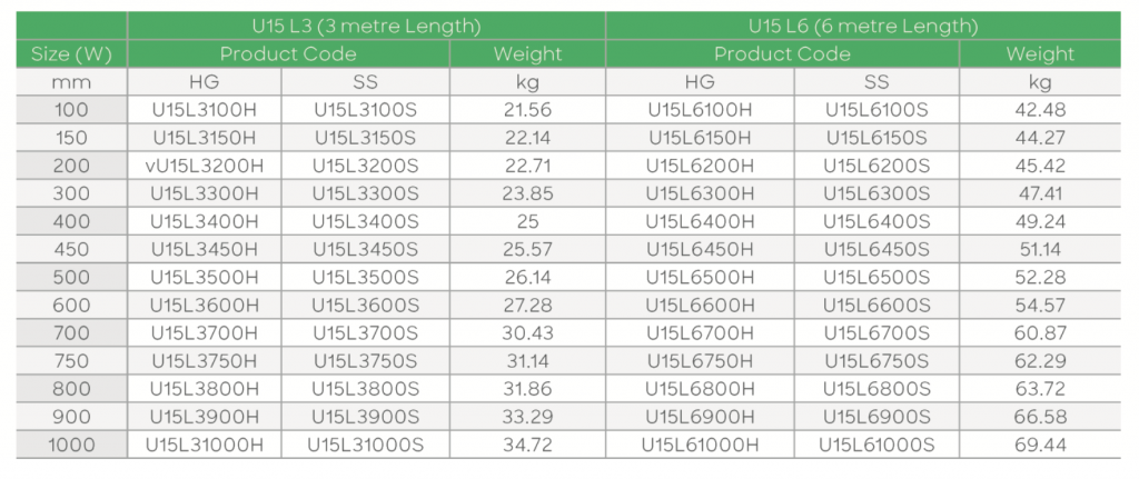 Unistrut Ladder – NCM Distributors